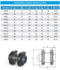 Смотровое окно д.75 NETVITC SYSTEM Hidroten